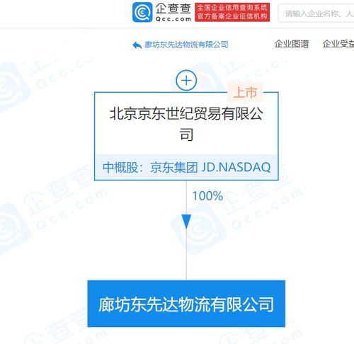京東關聯企業斥資2.12億元成立新物流公司，深化市場代理布局